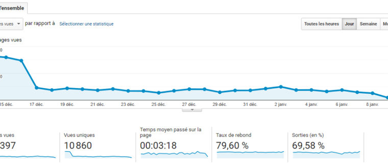 solution chute position google agence seo tunisie