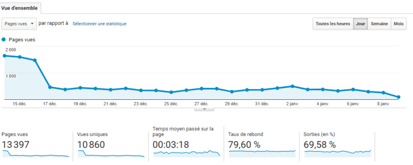 solution chute position google agence seo tunisie